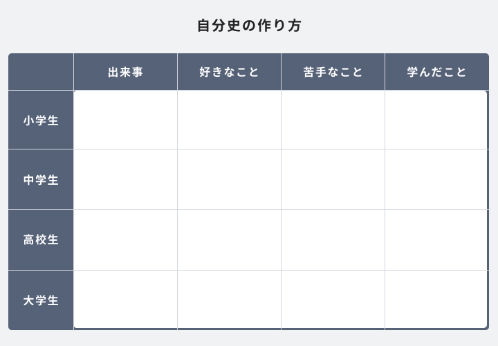 自分史の作り方