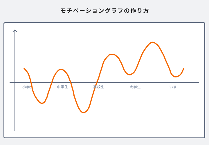 モチベーショングラフの作り方