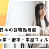 JR東日本 就職難易度