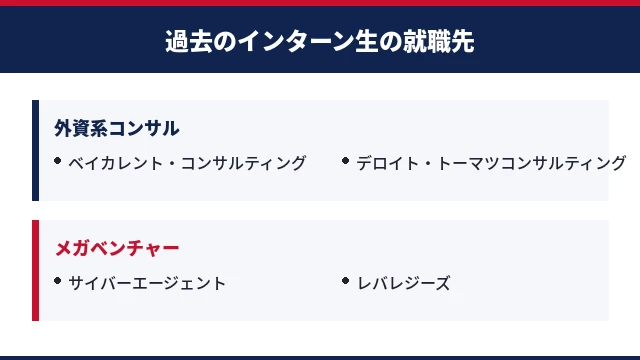 株式会社StoDの営業インターン東京都