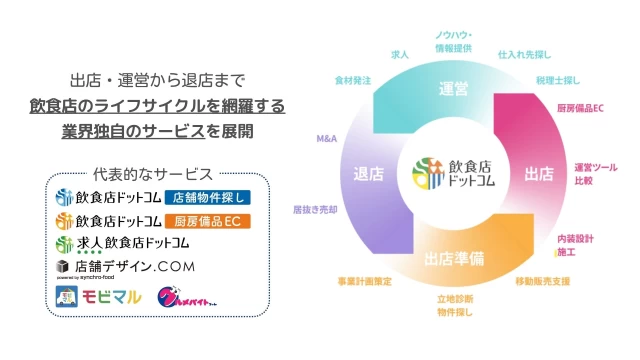 株式会社シンクロ・フードのマーケティングインターン東京都